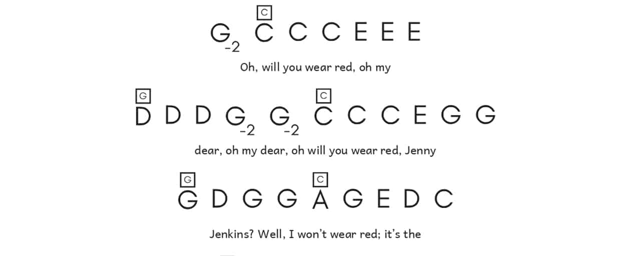 Jennie Jenkinsmusic notes for begginer